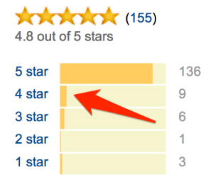 four-star-reviews